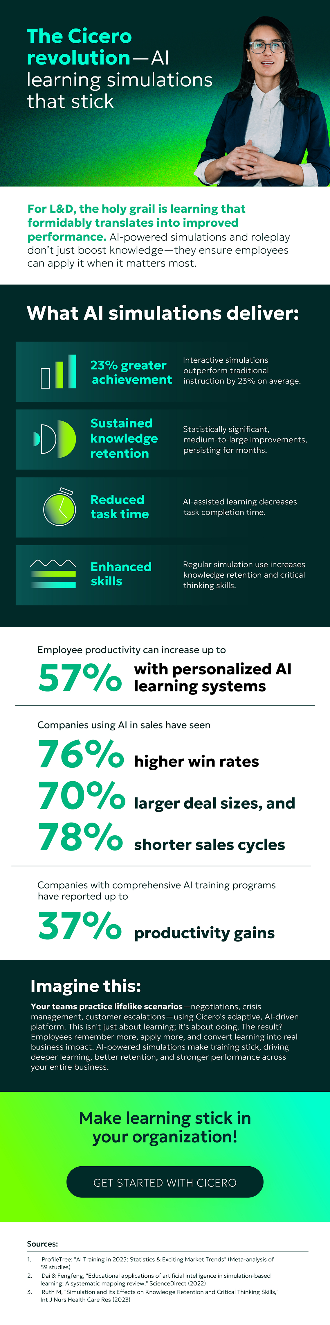 The Cicero revoluiton - AI learning simulations that stick